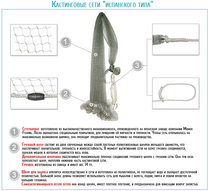 кастинговая сеть