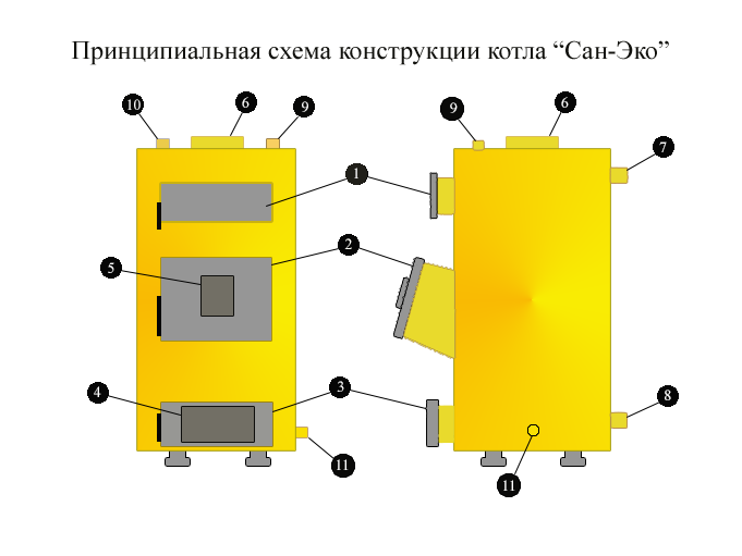 Котел длительного горения на твердом топливе SUN WICHLACZ Eco 25 кВт