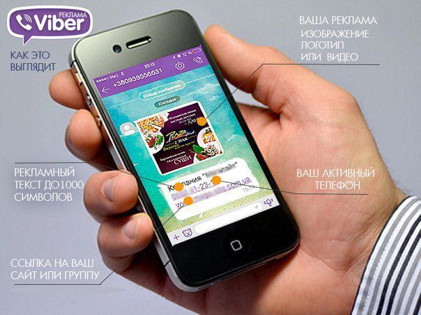 Рассылка по Viber.