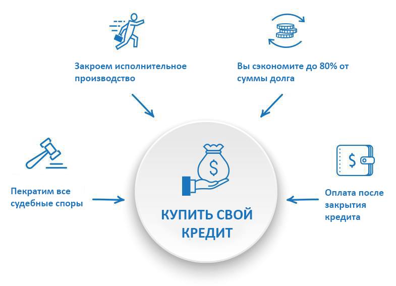 Поможем избавиться от вашего кредита и сэкономить до 80% от суммы долга