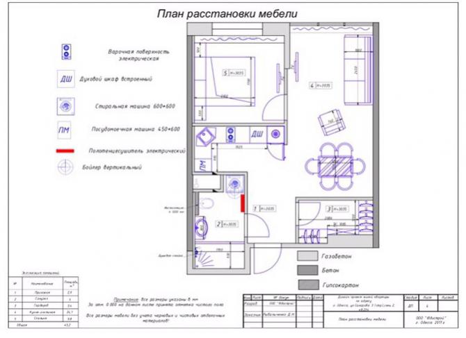 СРОЧНО Продам свою 2-х комнатную квартиру (студия+спальня).